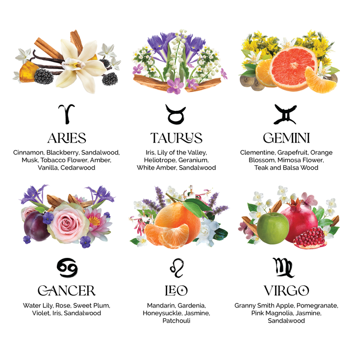 Zodiac Perfume Gift Card 2ml