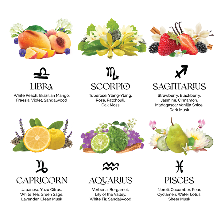 Zodiac Perfume Gift Card 2ml
